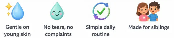 Payments